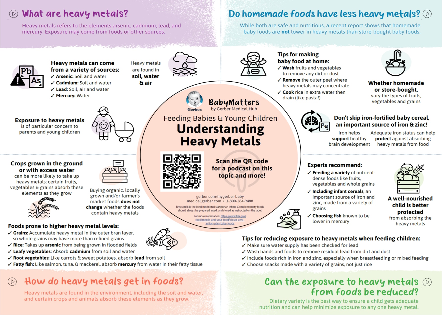 heavymetals table