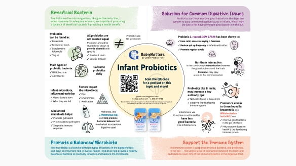 BabyMatters Infant Probiotics Infographic