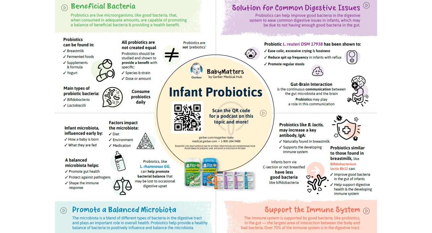 Patient Resources Gerber Medical Patient Resources Gerber Medical